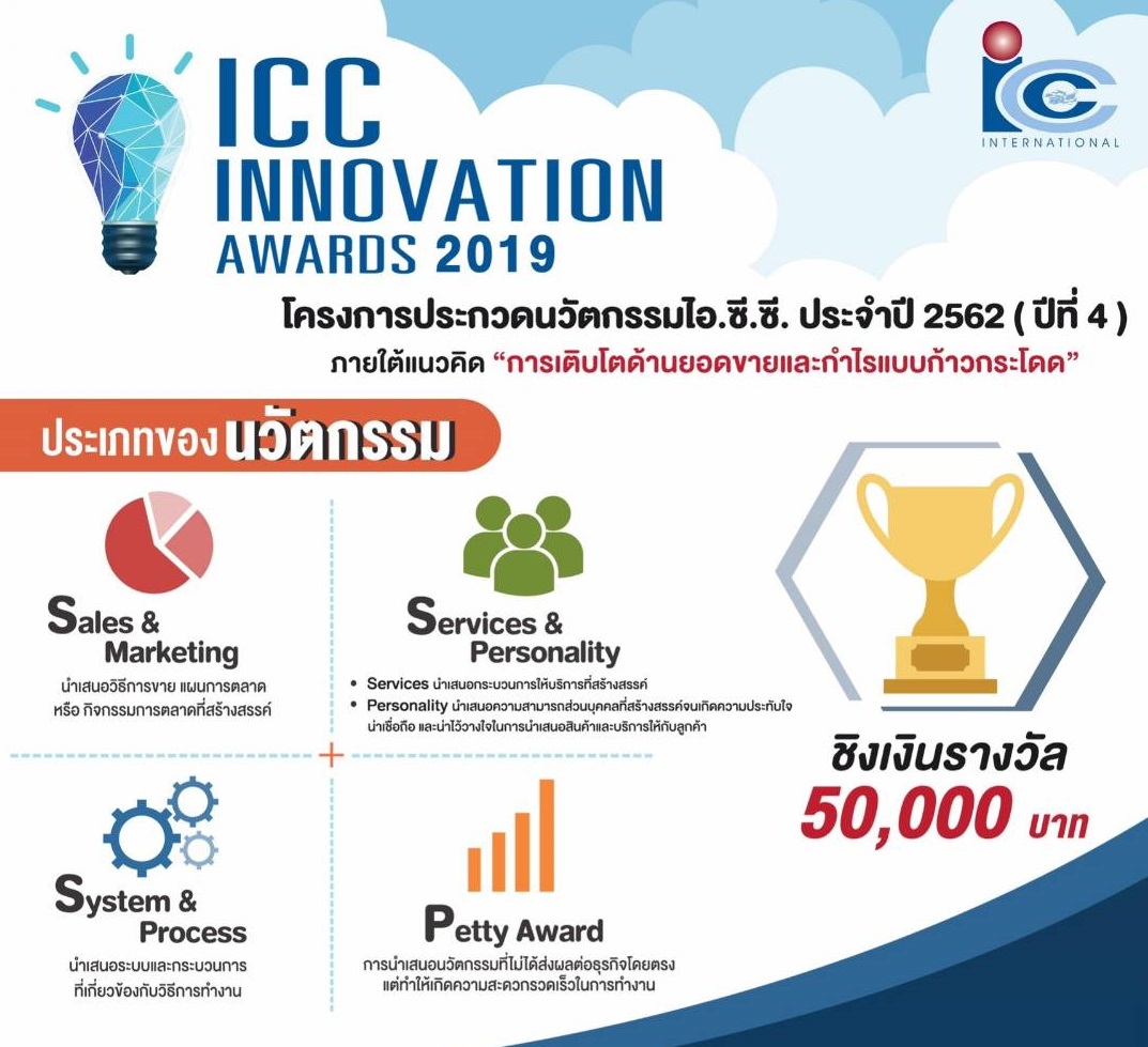 Icc Organized Icc Innovation Awards 2019 Investor Relations